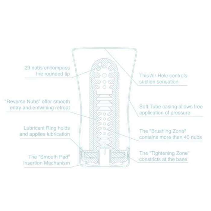 MASTURBADOR TUBO - TENGA