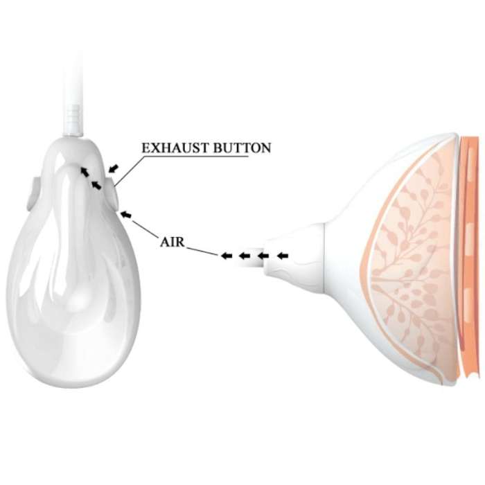 ESTIMULADOR DE MAMILOS - PRETTY LOVE FLIRTATION
