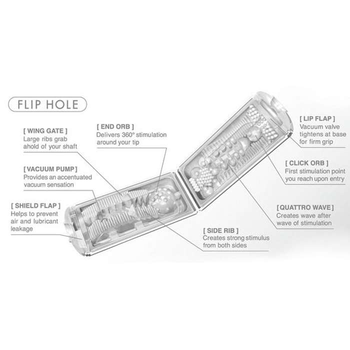 MASTURBADOR MASCULINO - TENGA FLIP HOLE