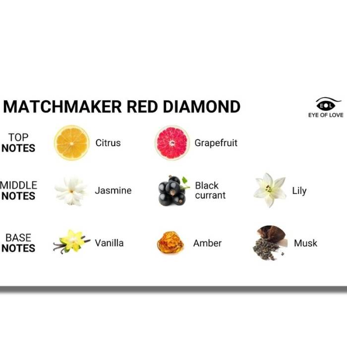 EYE OF LOVE - MATCHMAKER RED DIAMOND LGBTQ PERFUME ATTRACT HER 30ML