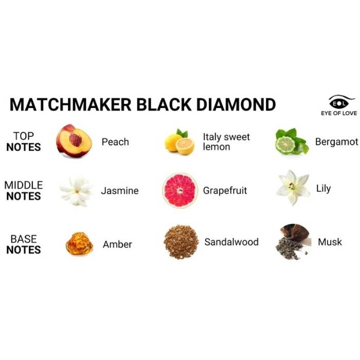 EYE OF LOVE - MATCHMAKER BLACK DIAMOND MASSAGE VELA ATTRACT HER 150ML