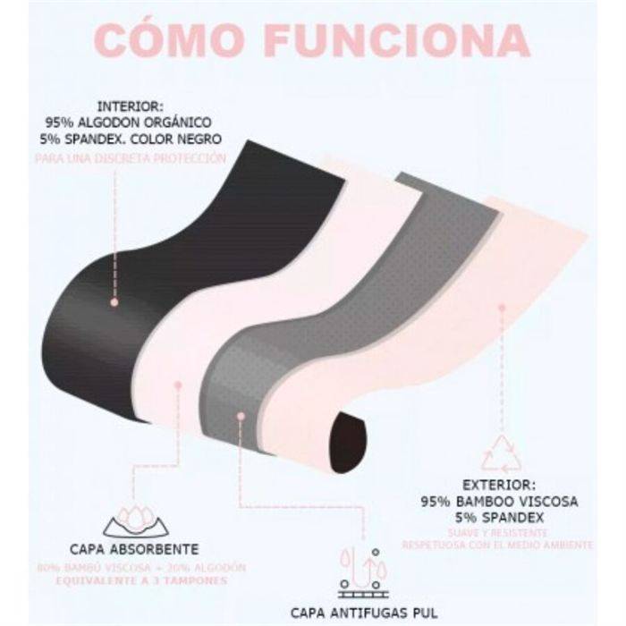 IRISANA - CALCINHAS MENSTRUAIS TAMANHO G