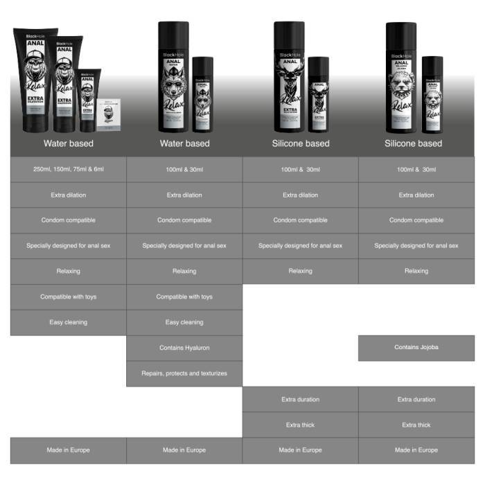 BLACK HOLE - GEL BASE DE SILICONE DILATAÃÃO ANAL 30 ML